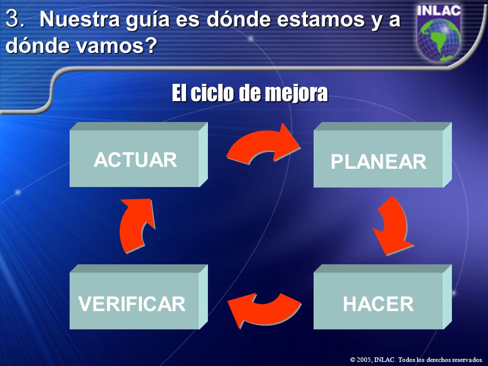 3. Nuestra guía es dónde estamos y a dónde vamos