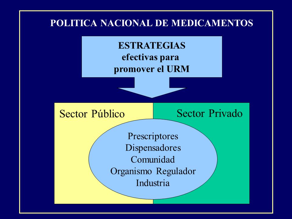 Sector Público Sector Privado POLITICA NACIONAL DE MEDICAMENTOS