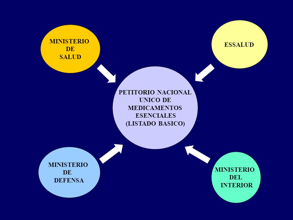 ESSALUD MINISTERIO. DE. SALUD. PETITORIO NACIONAL. UNICO DE. MEDICAMENTOS. ESENCIALES. (LISTADO BASICO)