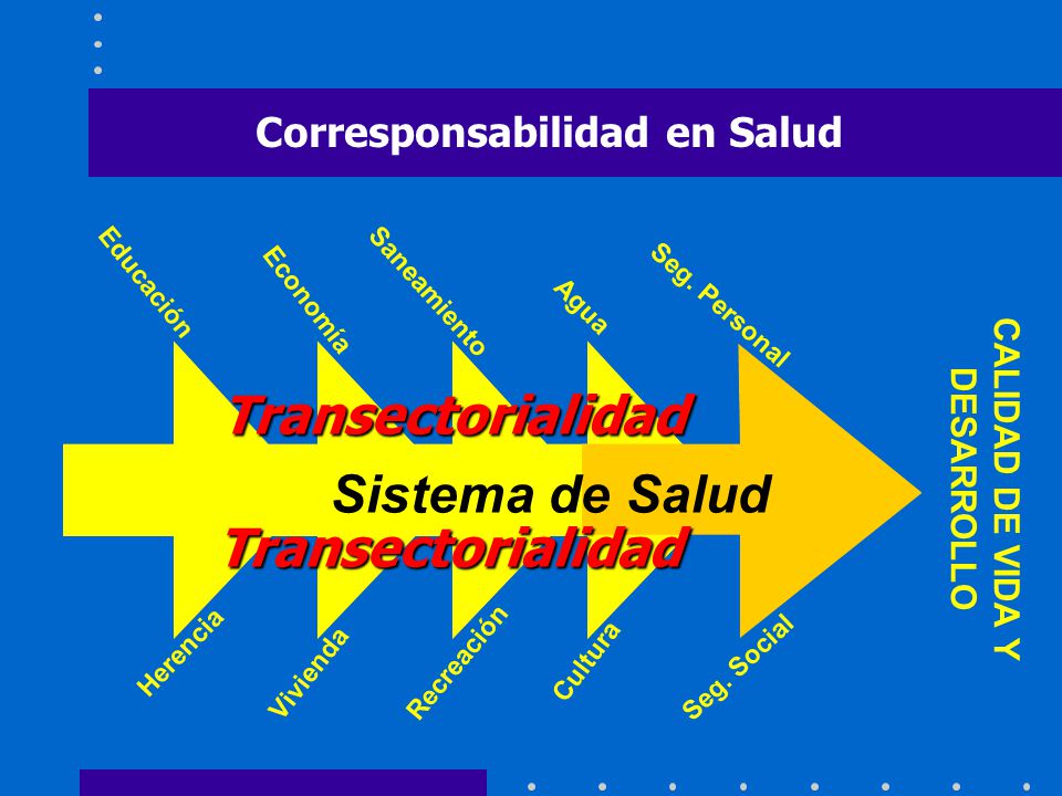 Corresponsabilidad en Salud CALIDAD DE VIDA Y DESARROLLO