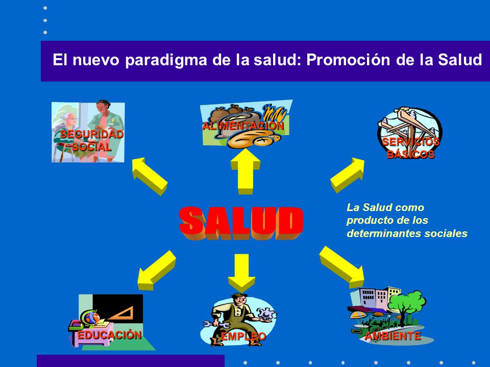 El nuevo paradigma de la salud: Promoción de la Salud