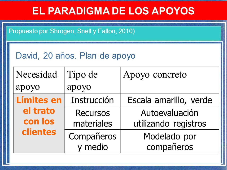 EL PARADIGMA DE LOS APOYOS Límites en el trato con los clientes