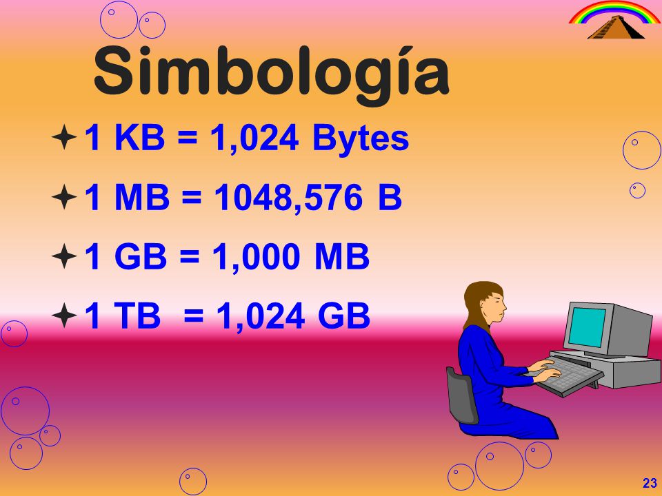 Simbología 1 KB = 1,024 Bytes 1 MB = 1048,576 B 1 GB = 1,000 MB