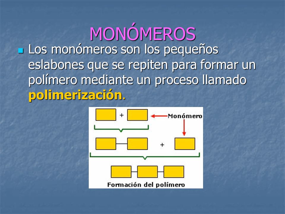 MONÓMEROS Los monómeros son los pequeños eslabones que se repiten para formar un polímero mediante un proceso llamado polimerización.