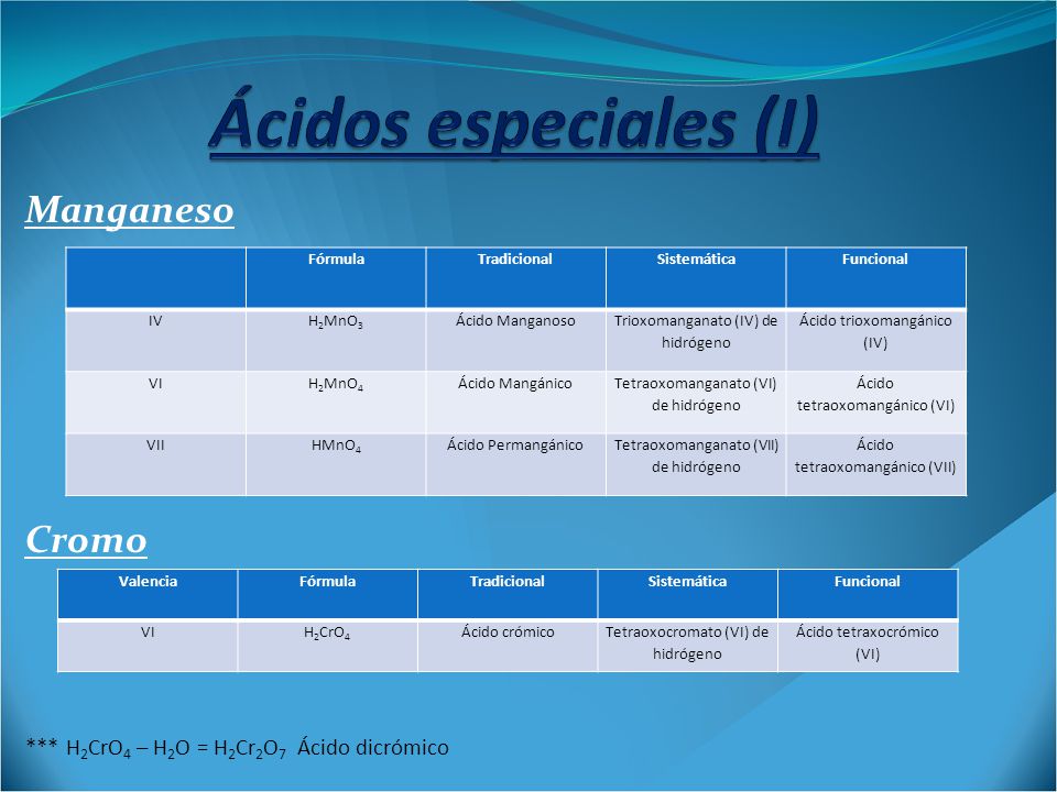 Manganeso Cromo *** H2CrO4 – H2O = H2Cr2O7 Ácido dicrómico