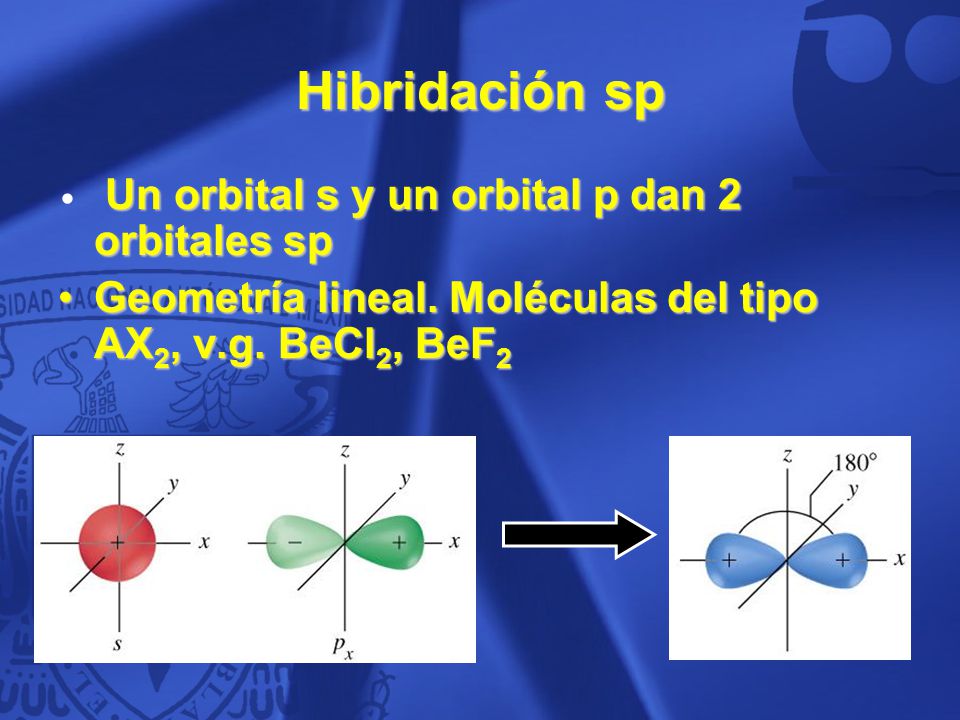 Hibridación sp Un orbital s y un orbital p dan 2 orbitales sp. Geometría lineal. Moléculas del tipo AX2, v.g. BeCl2, BeF2.