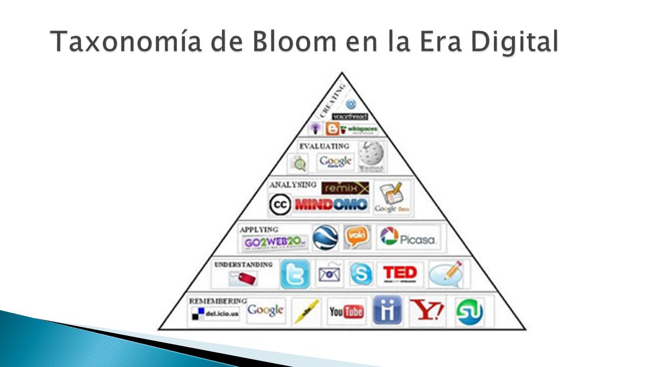 Taxonomía de Bloom en la Era Digital