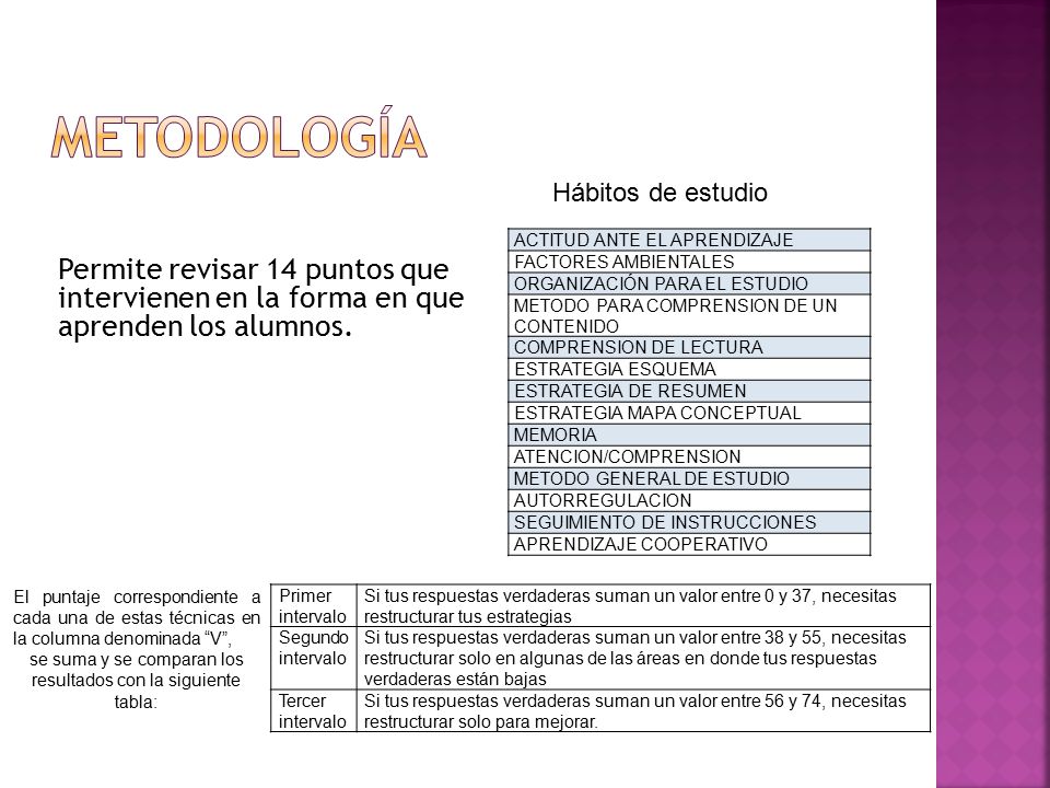 se suma y se comparan los resultados con la siguiente tabla:
