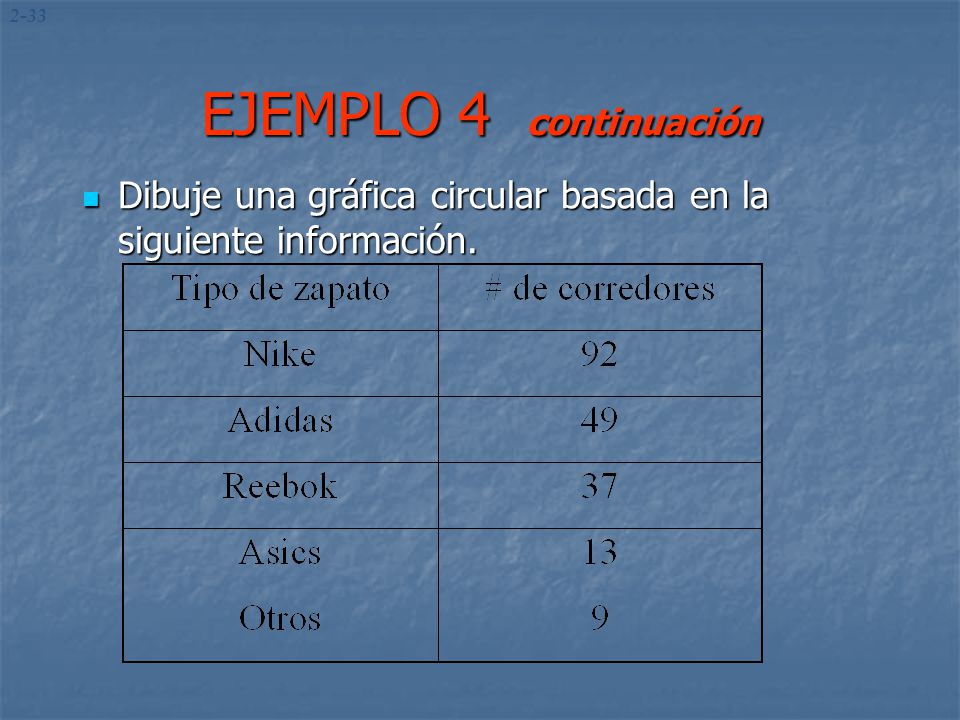 2-33 EJEMPLO 4 continuación Dibuje una gráfica circular basada en la siguiente información.