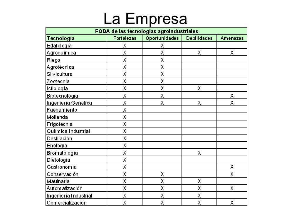 La Empresa