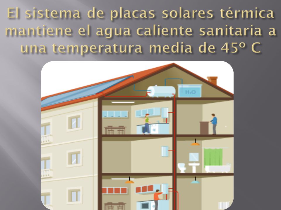 El sistema de placas solares térmica mantiene el agua caliente sanitaria a una temperatura media de 45º C