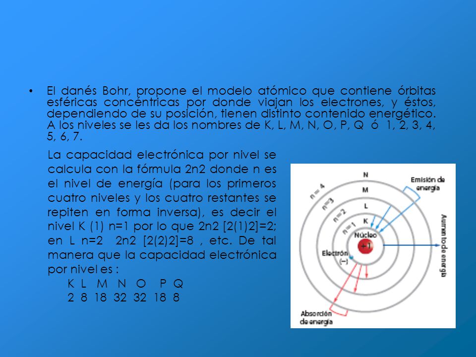 El danés Bohr, propone el modelo atómico que contiene órbitas esféricas concéntricas por donde viajan los electrones, y éstos, dependiendo de su posición, tienen distinto contenido energético. A los niveles se les da los nombres de K, L, M, N, O, P, Q ó 1, 2, 3, 4, 5, 6, 7.