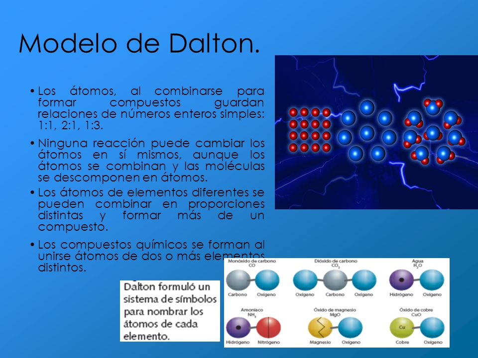 Modelo de Dalton. Los átomos, al combinarse para formar compuestos guardan relaciones de números enteros simples: 1:1, 2:1, 1:3.