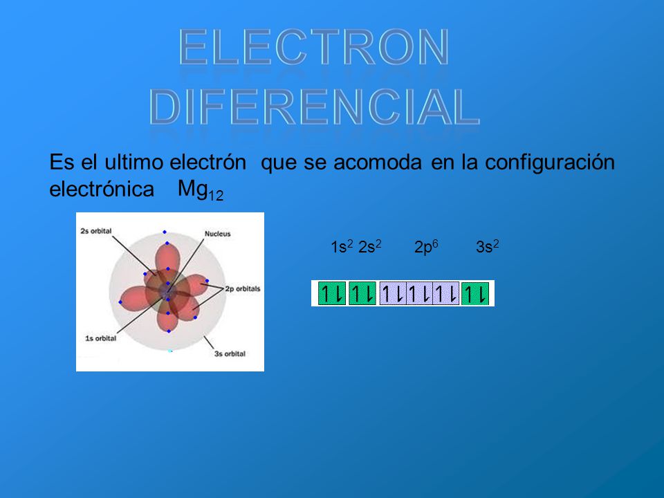 Es el ultimo electrón que se acomoda en la configuración electrónica