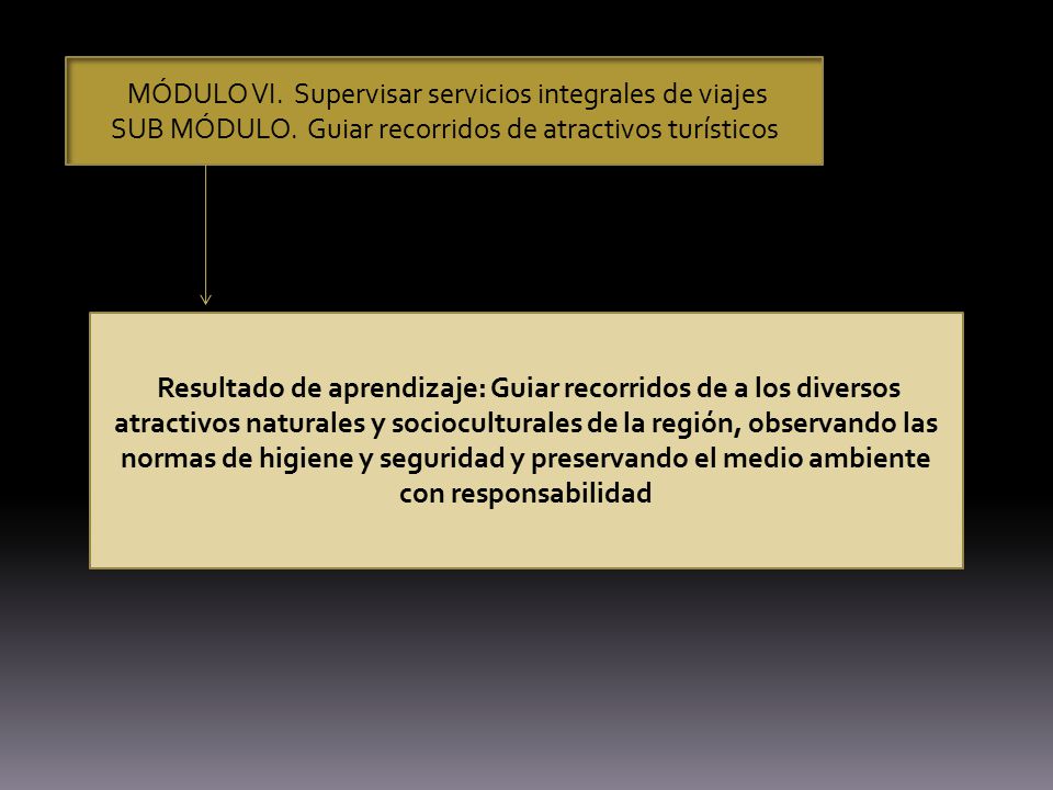 SUB MÓDULO. Guiar recorridos de atractivos turísticos