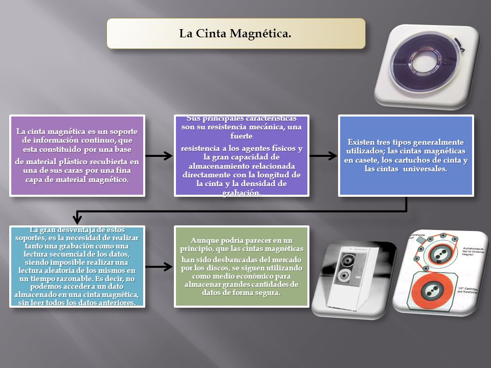 Aunque podría parecer en un principio, que las cintas magnéticas
