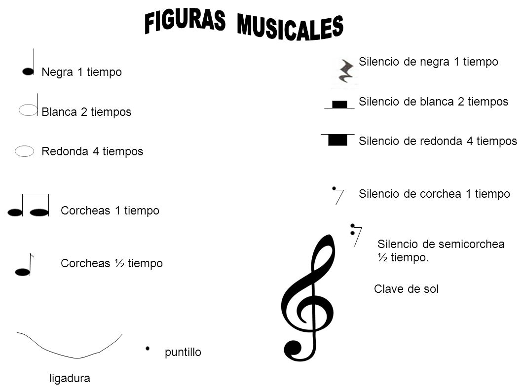 FIGURAS MUSICALES Silencio de negra 1 tiempo Negra 1 tiempo