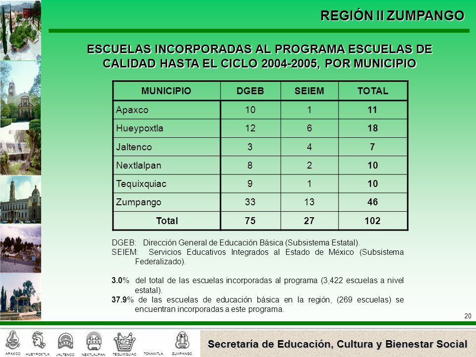 ESCUELAS INCORPORADAS AL PROGRAMA ESCUELAS DE CALIDAD HASTA EL CICLO , POR MUNICIPIO