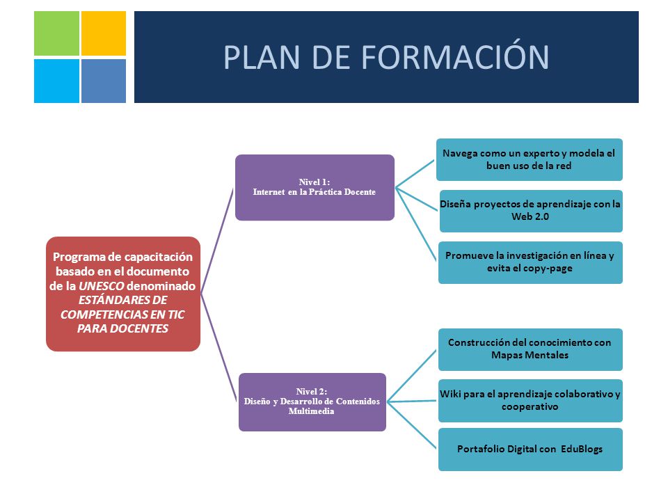 PLAN DE FORMACIÓN Programa de capacitación basado en el documento de la UNESCO denominado ESTÁNDARES DE COMPETENCIAS EN TIC PARA DOCENTES.