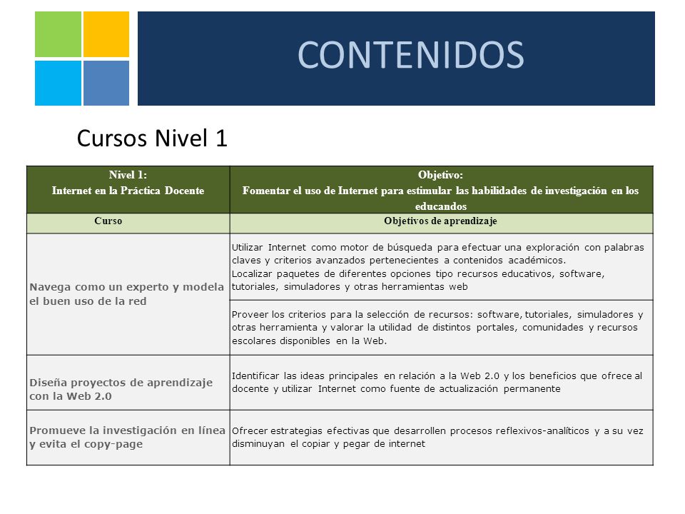 Nivel 1: Internet en la Práctica Docente Objetivos de aprendizaje