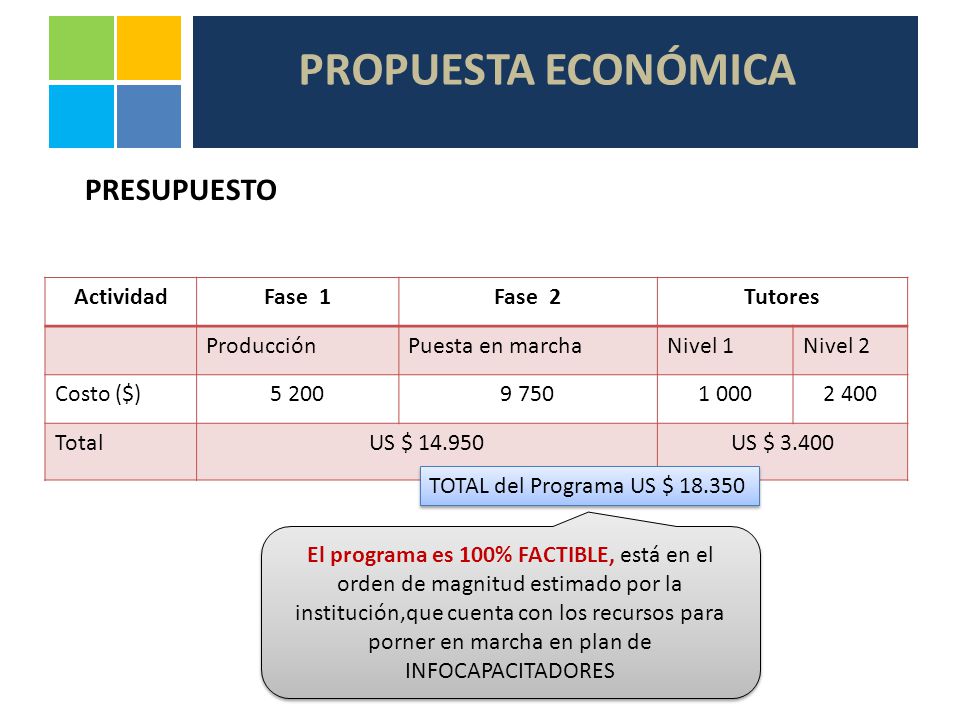 PROPUESTA ECONÓMICA PRESUPUESTO Actividad Fase 1 Fase 2 Tutores