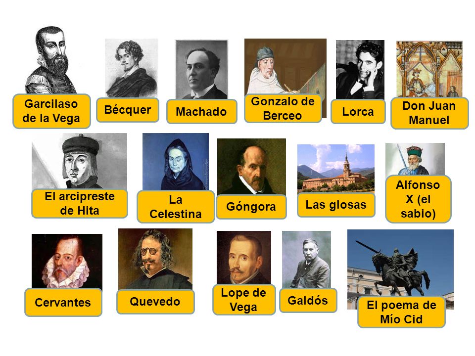 Garcilaso de la Vega Gonzalo de Berceo. Bécquer. Machado. Lorca. Don Juan Manuel. Alfonso X (el sabio)