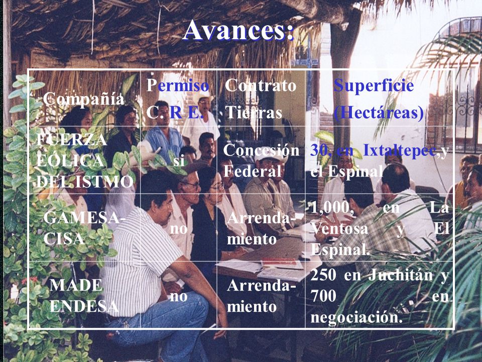 Avances: Compañía Permiso C. R E. Contrato Tierras Superficie