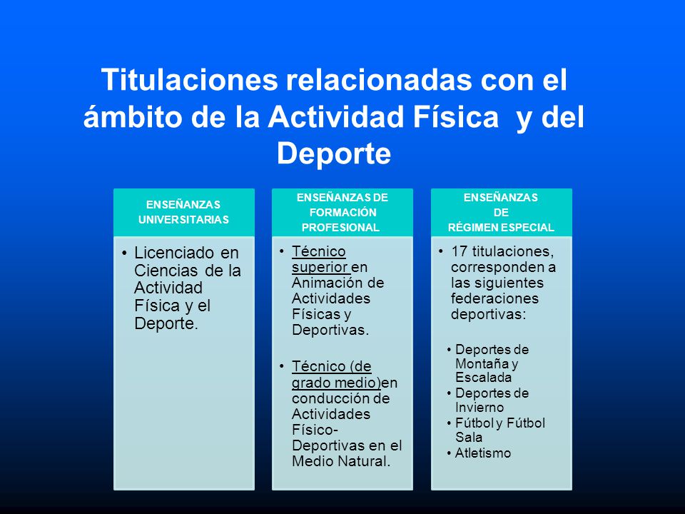 Titulaciones relacionadas con el ámbito de la Actividad Física y del Deporte