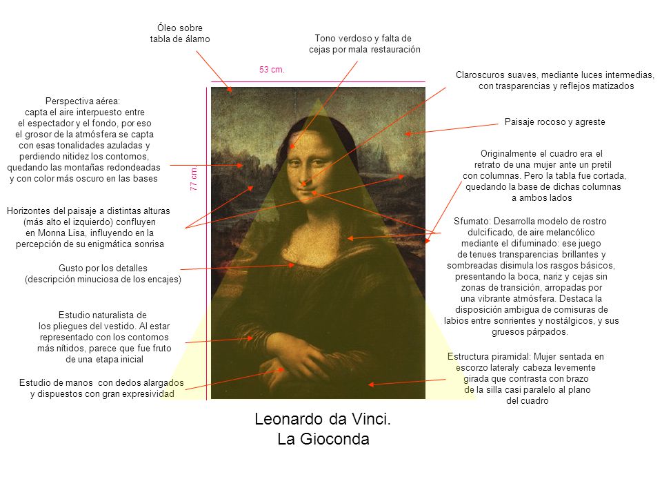 Leonardo da Vinci. La Gioconda Óleo sobre tabla de álamo