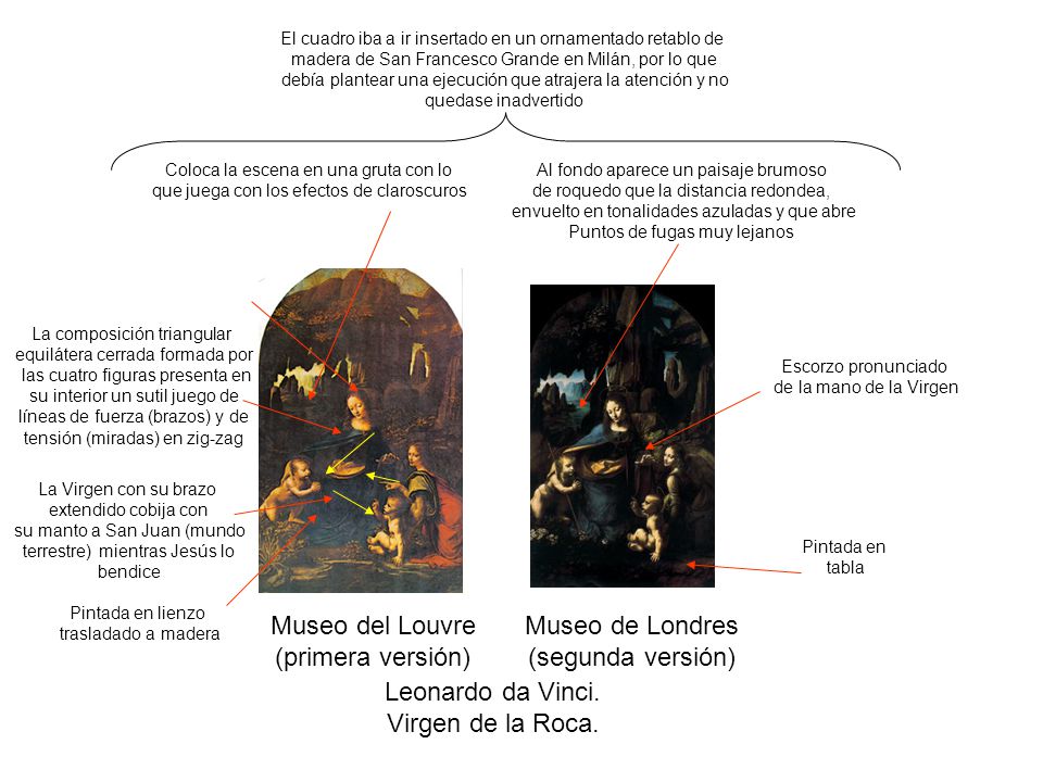 Museo del Louvre (primera versión) Museo de Londres (segunda versión)