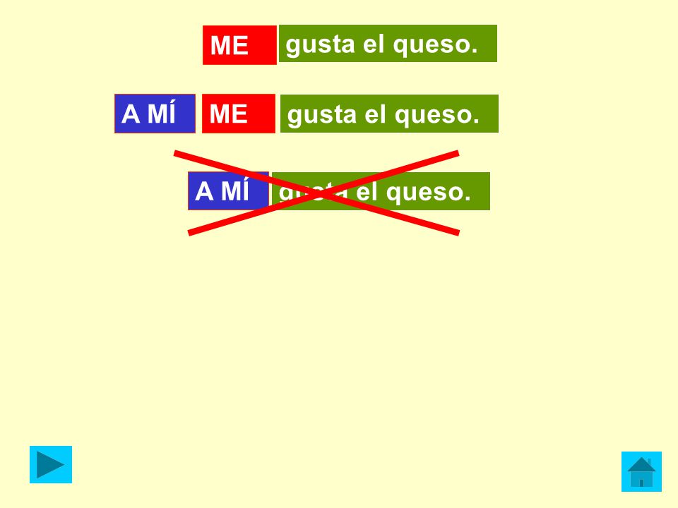 ME gusta el queso. A MÍ ME gusta el queso. A MÍ gusta el queso.