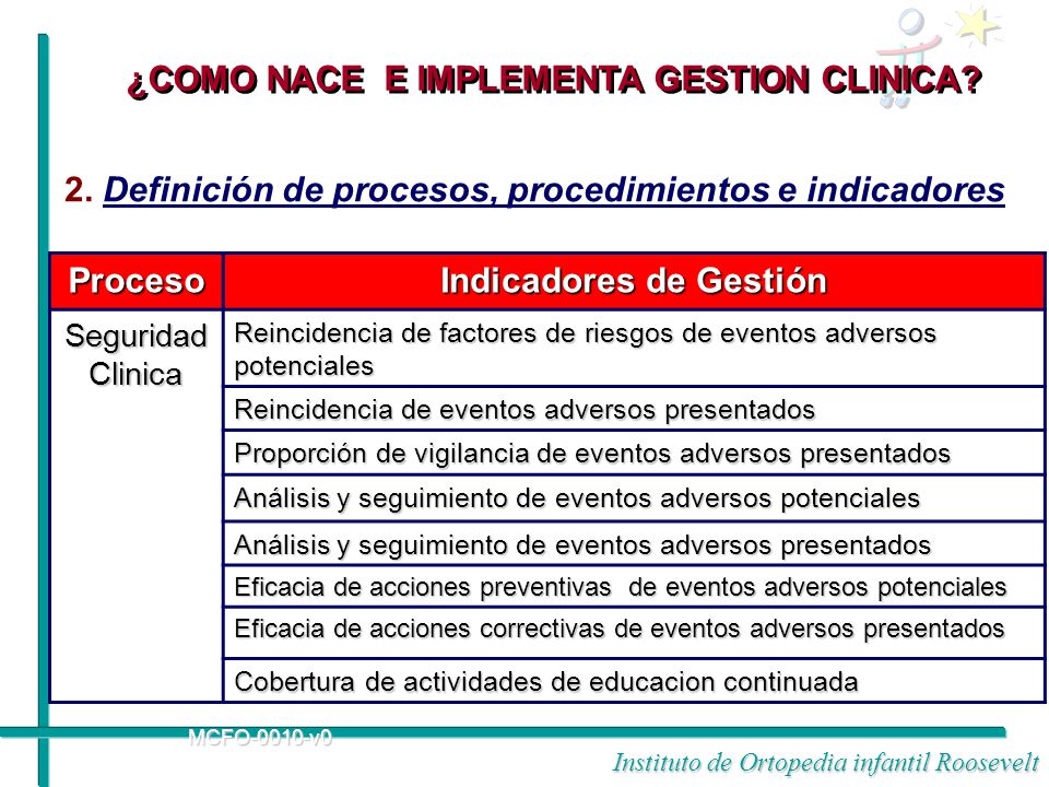 ¿COMO NACE E IMPLEMENTA GESTION CLINICA Indicadores de Gestión