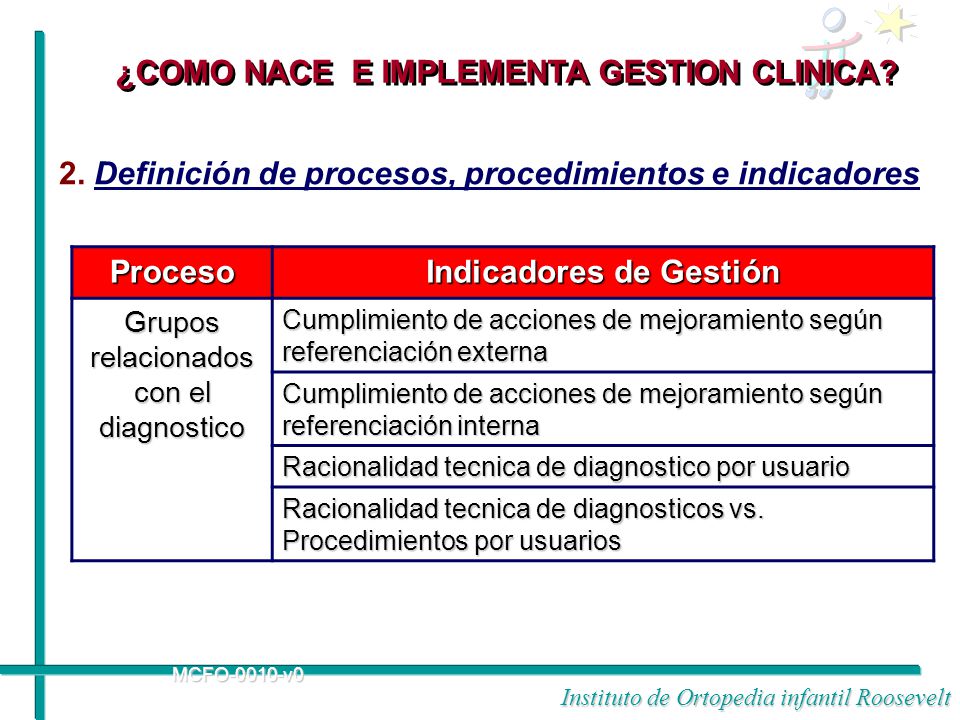 ¿COMO NACE E IMPLEMENTA GESTION CLINICA Indicadores de Gestión