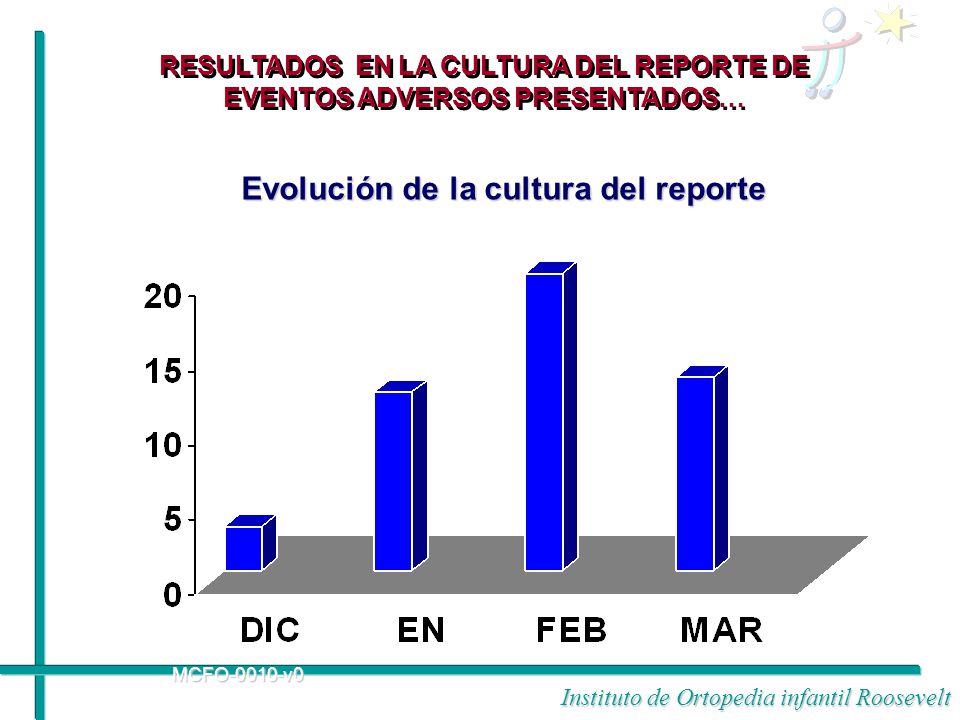 RESULTADOS EN LA CULTURA DEL REPORTE DE EVENTOS ADVERSOS PRESENTADOS…