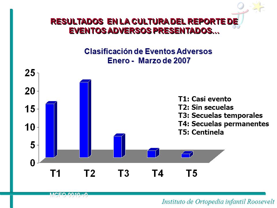 RESULTADOS EN LA CULTURA DEL REPORTE DE EVENTOS ADVERSOS PRESENTADOS…