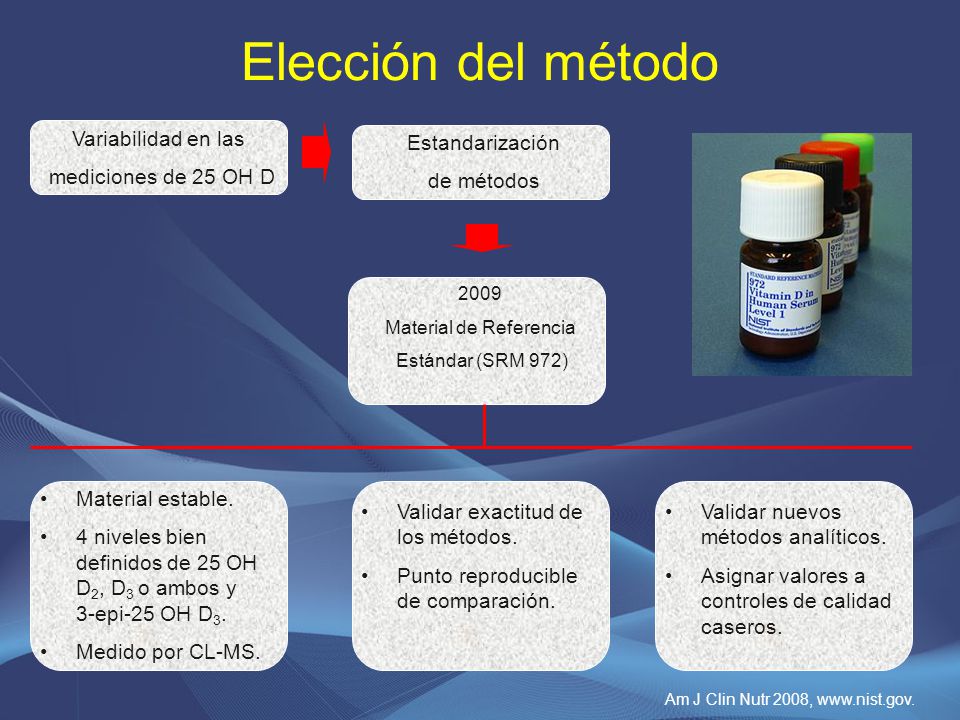 Elección del método Variabilidad en las mediciones de 25 OH D