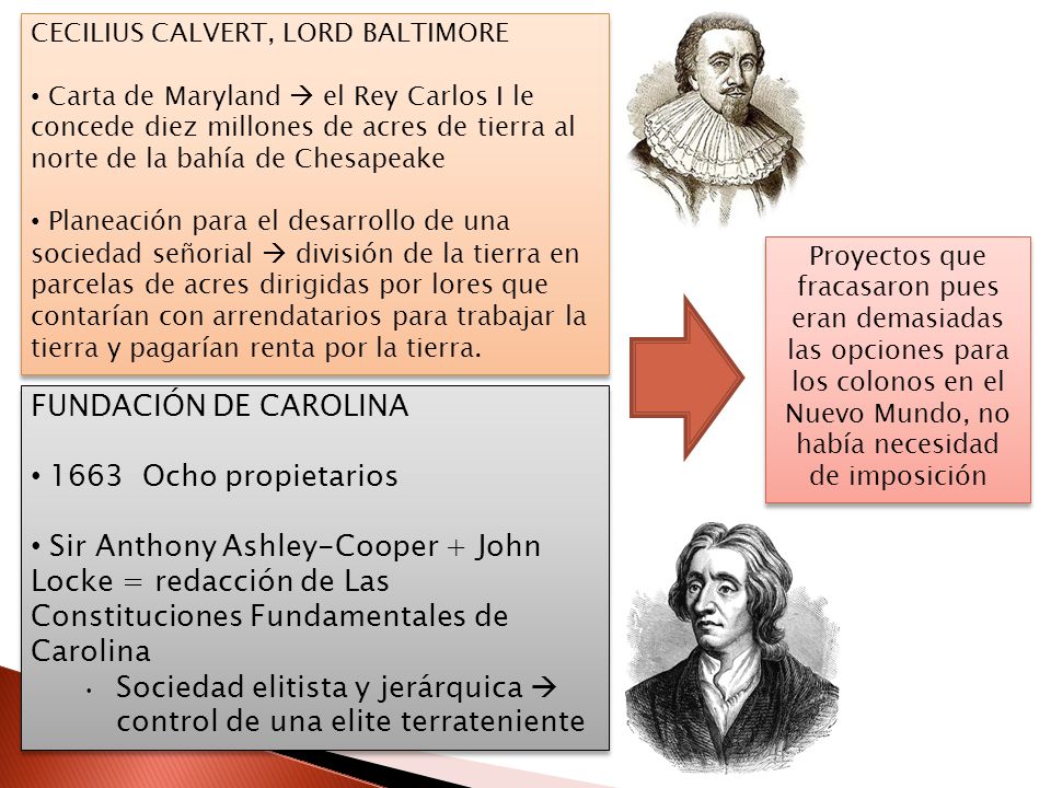 Sociedad elitista y jerárquica  control de una elite terrateniente