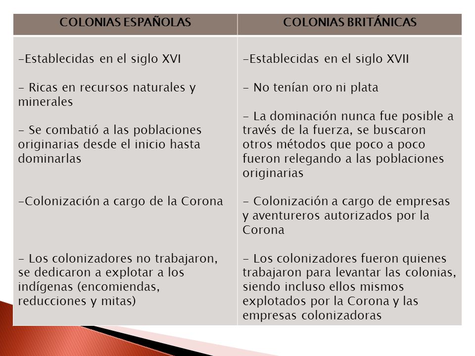 COLONIAS ESPAÑOLAS COLONIAS BRITÁNICAS. Establecidas en el siglo XVI. Ricas en recursos naturales y minerales.