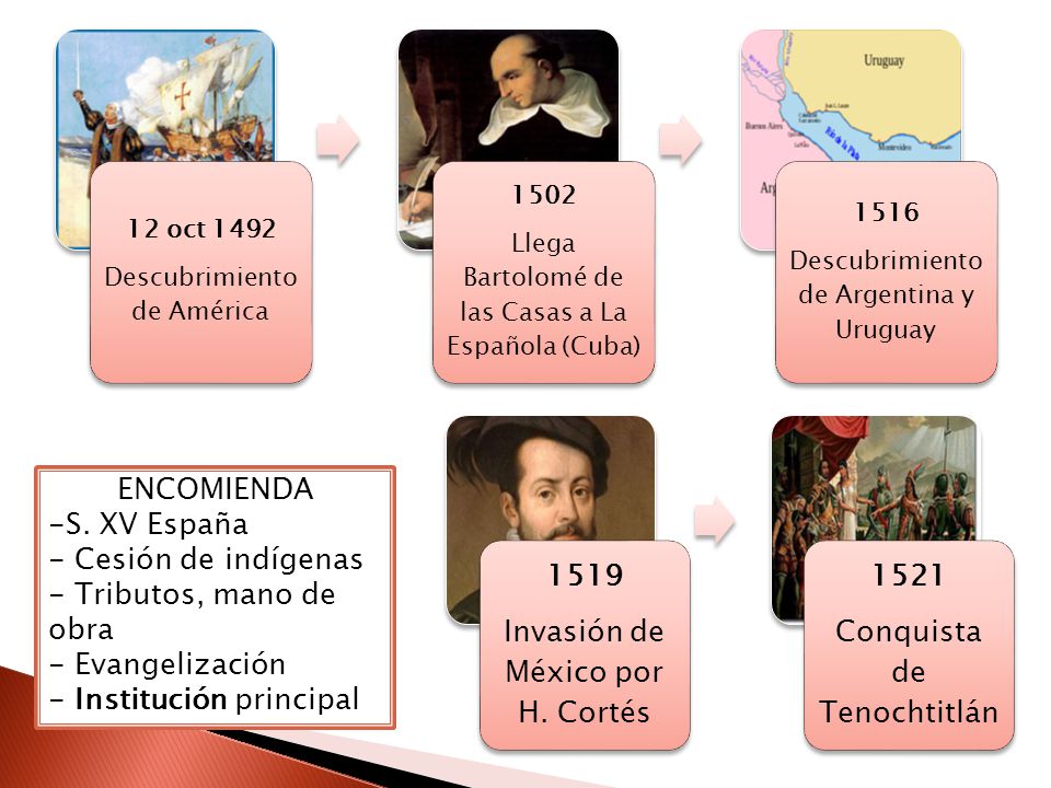 Invasión de México por H. Cortés 1521 Conquista de Tenochtitlán