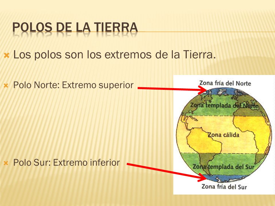 Polos de la Tierra Los polos son los extremos de la Tierra.