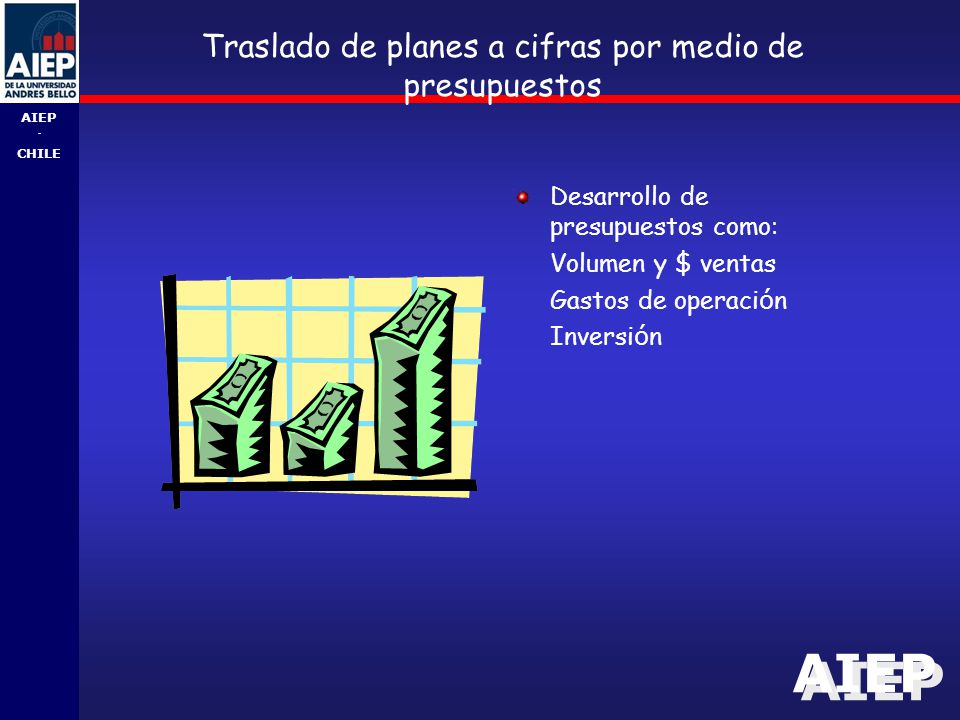 Traslado de planes a cifras por medio de presupuestos