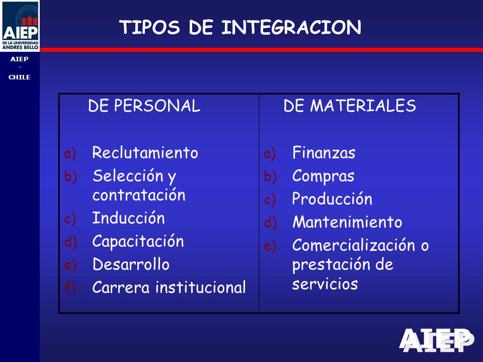 TIPOS DE INTEGRACION DE PERSONAL Reclutamiento