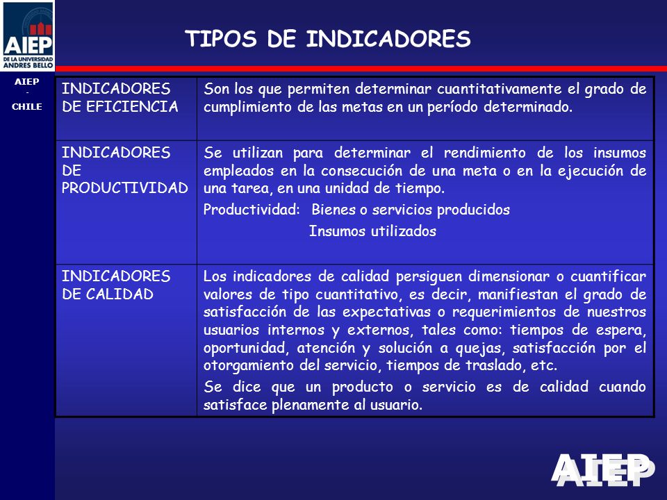 TIPOS DE INDICADORES INDICADORES DE EFICIENCIA