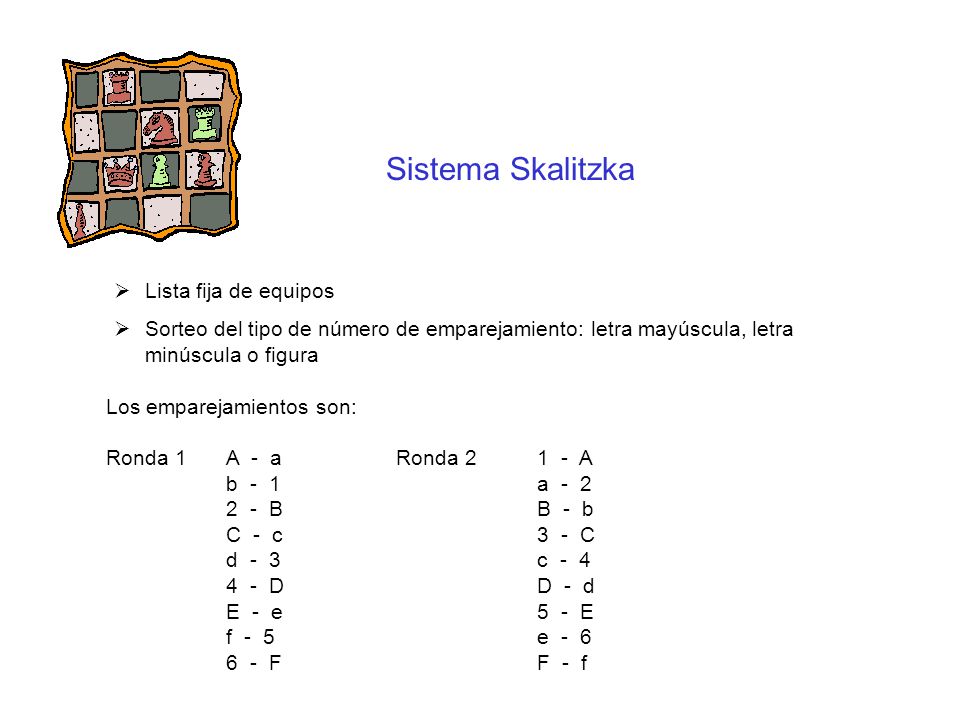 Sistema Skalitzka Lista fija de equipos