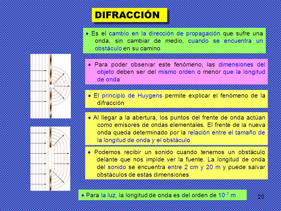 DIFRACCIÓN  Es el cambio en la dirección de propagación que sufre una onda, sin cambiar de medio, cuando se encuentra un obstáculo en su camino.