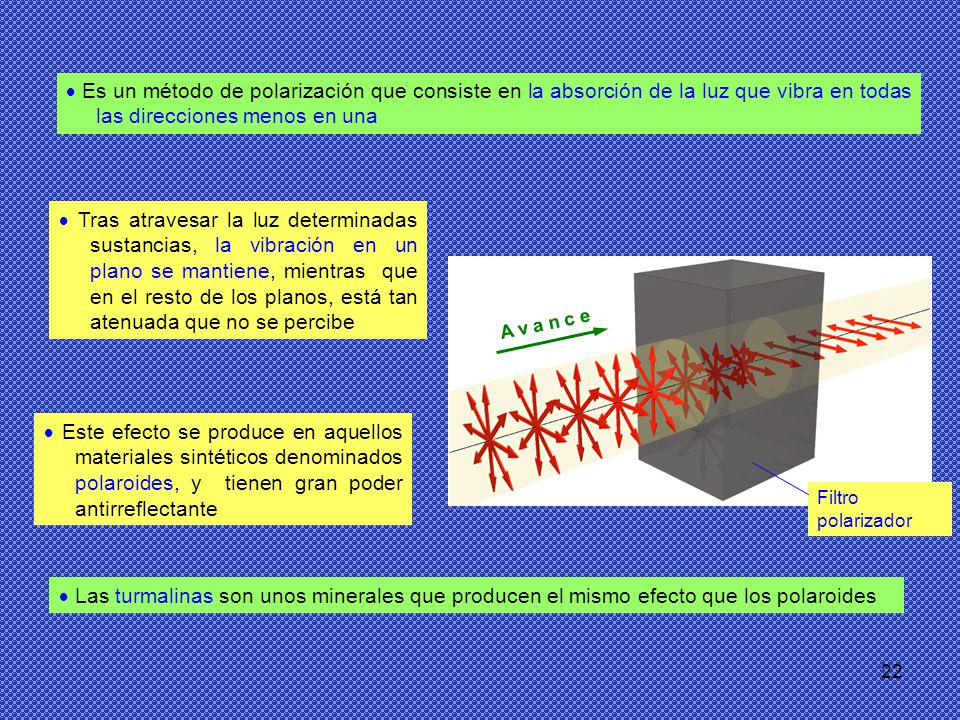  Es un método de polarización que consiste en la absorción de la luz que vibra en todas las direcciones menos en una