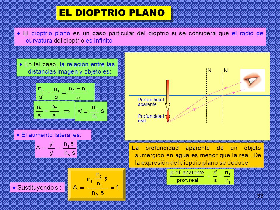 EL DIOPTRIO PLANO  El dioptrio plano es un caso particular del dioptrio si se considera que el radio de curvatura del dioptrio es infinito.