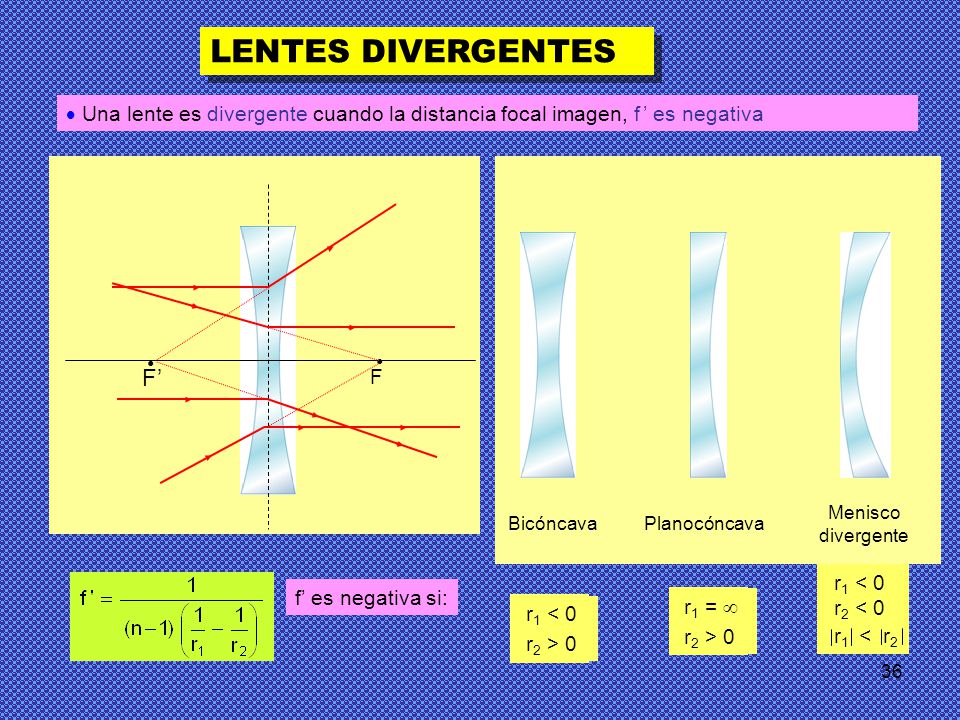 LENTES DIVERGENTES  Una lente es divergente cuando la distancia focal imagen, f ’ es negativa. • F’