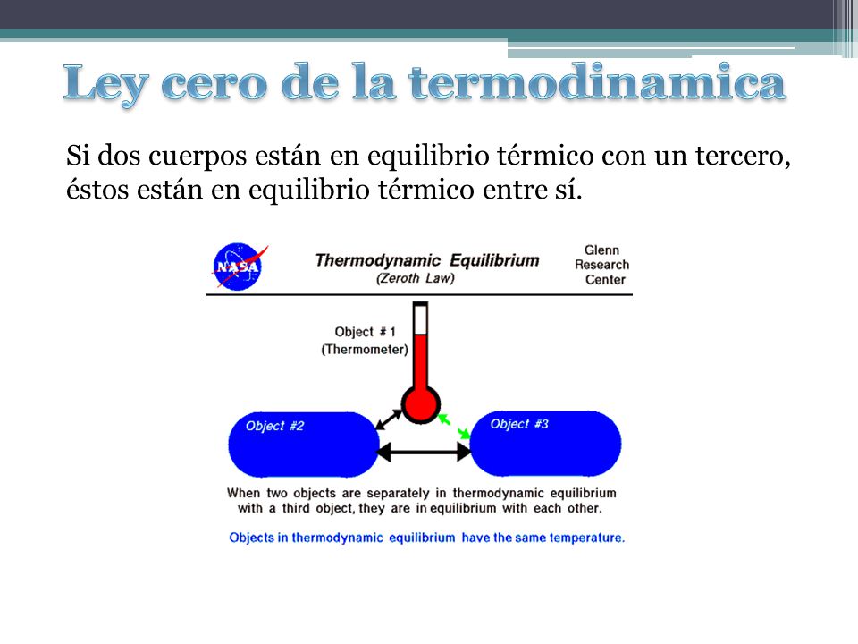 Ley cero de la termodinamica