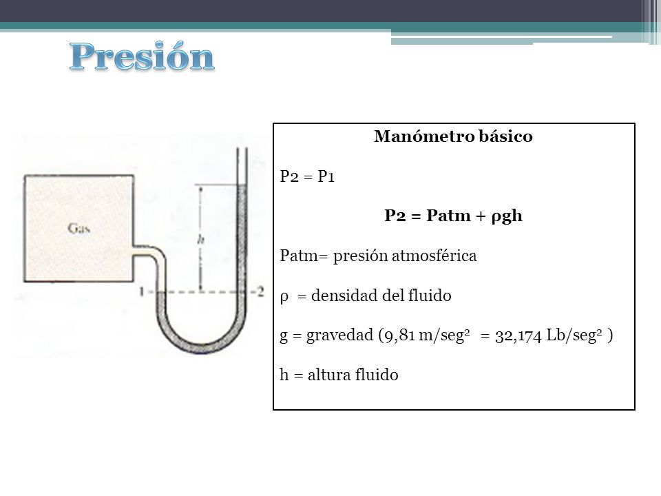 Presión Manómetro básico P2 = P1 P2 = Patm + ρgh